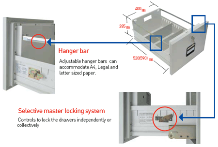 YANGINA DAYANIKLI ELEKTRONİK ŞİFRELİ DOSYA DOLABI Yükseklik : 1573 mm Yükseklik : 285 mm Ağırlık : 290 kg ( 1.450€ )+KDV ADRESE TESLİM