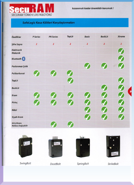 ELEKTRONİK ŞİFRE SAYFA9