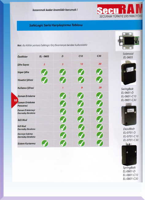 ELEKTRONİK ŞİFRE SAYFA 10