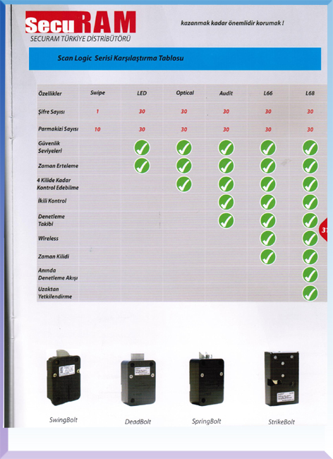 ELEKTRONİK ŞİFRE SAYFA 31